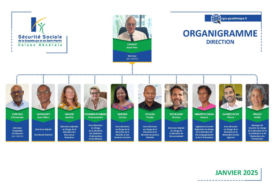 Organigramme de Direction Janvier 2025