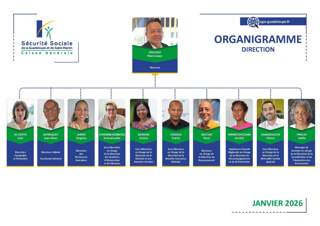 Organigramme de Direction Janvier 2025