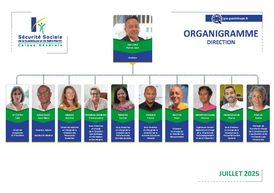 Organigramme de Direction Janvier 2025