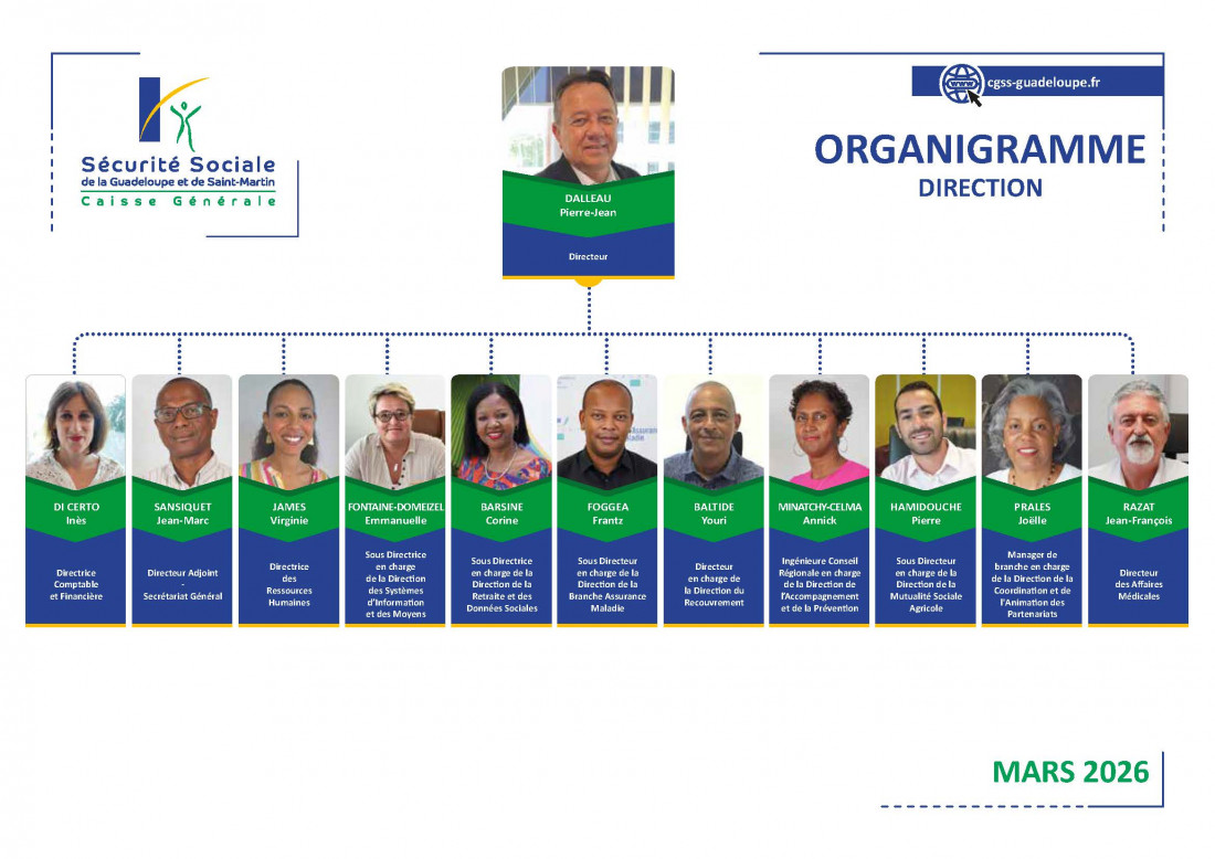 Organigramme de Direction Janvier 2025